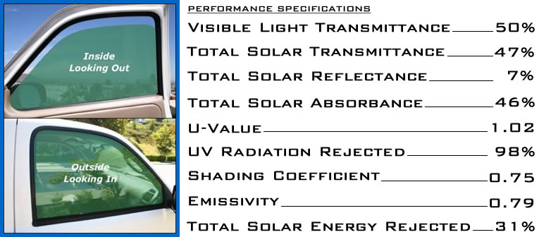 Green Car Tint